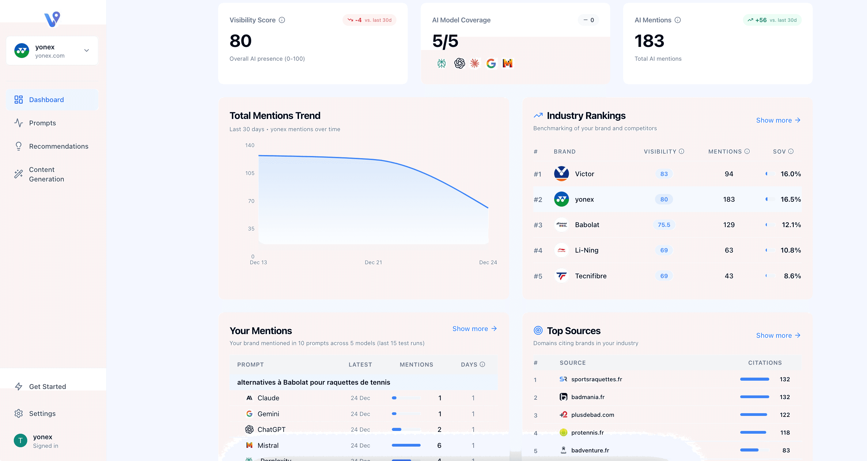 Veezible Actual Dashboard Preview
